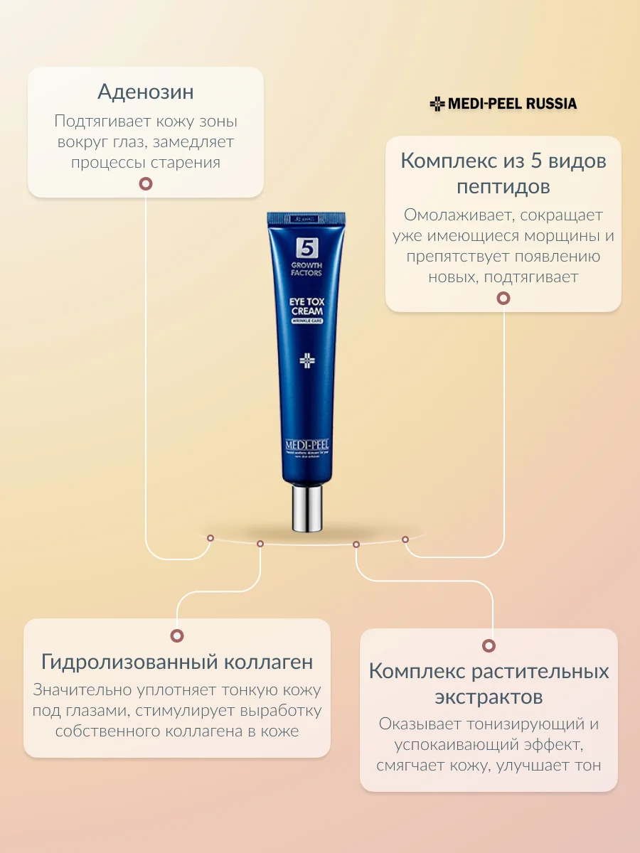 MEDI-PEEL 5GF Eye Tox Cream (40ml) Крем для глаз с эффектом ботокса