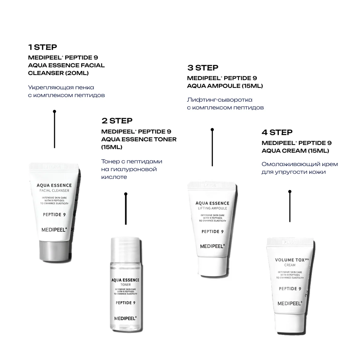 MEDI-PEEL Peptide 9 Aqua Essence Trial Kit (20ml+15ml*2+15g) Омолаживающий набор миниатюр с пептидами