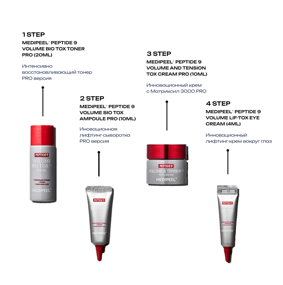 MEDI-PEEL Peptide 9 Volume Bio Tox Trial Kit (20ml+10ml+10g+4ml) Лифтинг-набор миниатюр