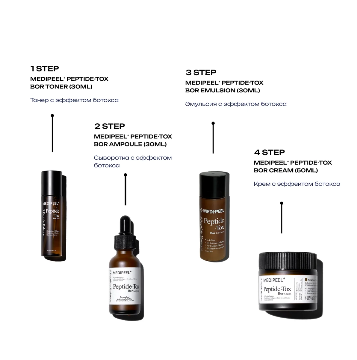 MEDI-PEEL Peptide-Tox Bor Multi Care Kit (30ml+30ml+30ml+50ml) Набор для лица с эффектом ботокса