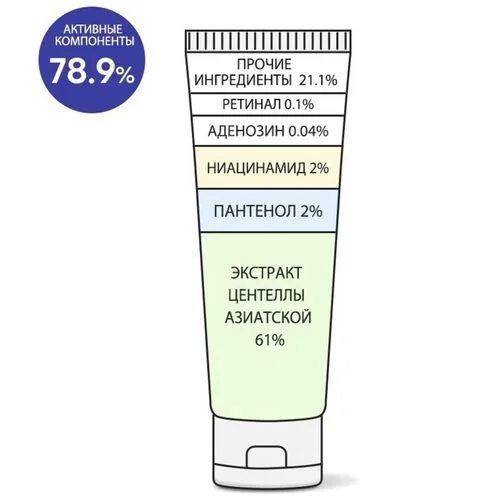 Derma Factory Крем для лица концентрированный с ретиналем - Retinal 1000ppm cream, 30мл