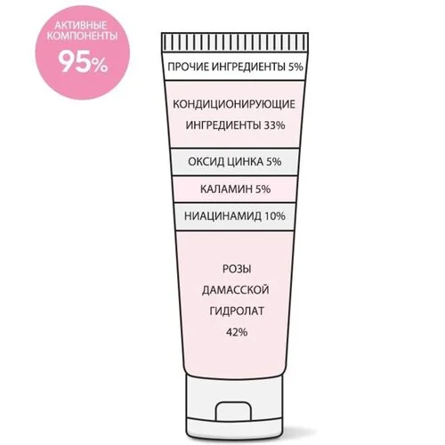 Derma Factory Крем успокаивающий для чувствительного типа кожи - Niacinamide 10% calamine cream,30мл